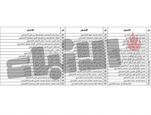 الجنايات تحجز للحكم قضية أستاذ «الفنون المسرحية» المتهم بالإساءة للذات الإلهية والعيب بالذات الأميرية