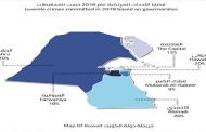 2316 قضية لنيابة الأحداث في عام 2018 إرتكبها 3390 حدثاً
