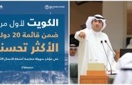 الروضان: توجيهات سمو الأمير وراء دخول الكويت بقائمة الـ 20 دولة الأكثر تحسناً في مؤشر سهولة ممارسة أنشطة الأعمال
