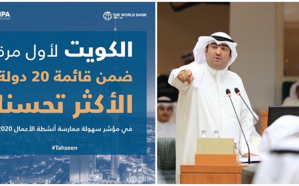 الروضان: توجيهات سمو الأمير وراء دخول الكويت بقائمة الـ 20 دولة الأكثر تحسناً في مؤشر سهولة ممارسة أنشطة الأعمال